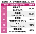 『ジョジョの奇妙な冒険』空条徐倫だけじゃない！『キャッツ・アイ』に『機動警察パトレイバー』まで、魅力的だった少年漫画の「女性主人公」ランキングBEST3の画像001