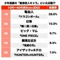 心震える最強ジジイ＆最強ババアといえば誰!? 少年漫画の「強キャラ老人」ランキングの画像001