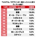 『僕のヒーローアカデミア』魅力的なのはヒーローだけじゃない！見た目で選ぶ「ビジュアルのデザインが一番かっこいいと思うヴィラン」ランキングBEST3の画像001