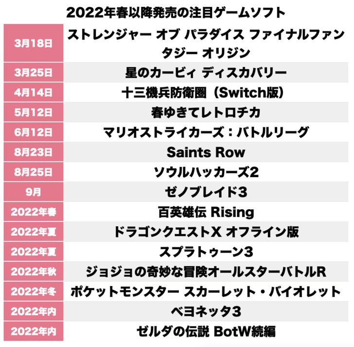 神ゲーだった『ポケモンレジェンズ アルセウス』の“アラ”は新作への「試金石」だった!?【ヤマグチクエスト・コラム】の画像001