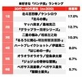 二重の極み、無空波、マッハ突き！ バトル漫画で憧れた「最強パンチ技」ランキングの画像001