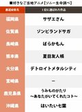 岐阜『君の名は。』埼玉『クレしん』自県の「好きなご当地アニメ1位」が発表、唯一「回答ナシ」だった県は…!?の画像005