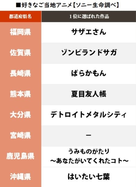 岐阜『君の名は。』埼玉『クレしん』自県の「好きなご当地アニメ1位」が発表、唯一「回答ナシ」だった県は…!?の画像005