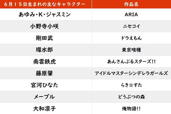【今日が誕生日】『ドラえもん』の永遠のガキ大将「ジャイアン」のバースデーの画像001