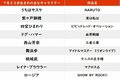 【今日が誕生日】「ラブライブ」「けものフレンズ」でも活躍、声優・内田彩のバースデーの画像001