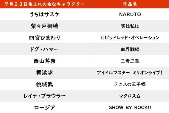 【今日が誕生日】「ラブライブ」「けものフレンズ」でも活躍、声優・内田彩のバースデーの画像001