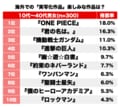 新田真剣佑出演『ONE PIECE』に『機動戦士ガンダム』も！ 海外での“実写化予定”漫画＆アニメ「完成に期待する作品」ランキングBEST3の画像001
