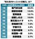 2位は煉獄杏寿郎！『鬼滅の刃』読者が見た目で選ぶ「最もかっこいいと思う日輪刀」ランキングの画像001