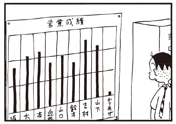【無料漫画】かりあげクン(239)「とびのり」「営業成績」自分の成績の悪さを目の当たりにして?/植田まさしの画像