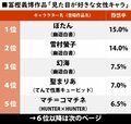 『幽遊白書』に『ハンターハンター』冨樫義博の描く魅力的な女性「ビジュアル面」で一番人気だったのは？の画像001
