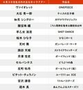 【今日が誕生日】サンド富澤やEXILE・ATSUSHI＆「テニプリ」大石秀一郎の花言葉は「博愛」「癒し」の画像001