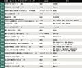 1位は「スキップ・ビート」 実写化作品も上位に…電子コミック売り上げランキング（5月18日-24日）の画像001