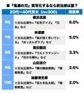 佐藤健は3位！実写版『鬼滅の刃』“竈門炭治郎役”俳優予想ランキングの画像002
