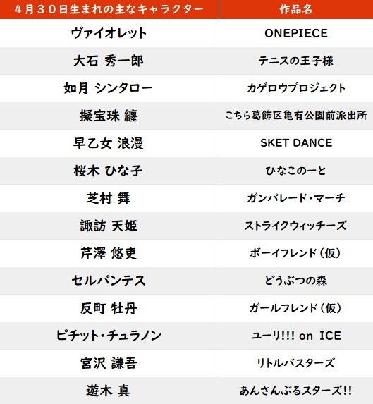 【今日が誕生日】サンド富澤やEXILE・ATSUSHI＆「テニプリ」大石秀一郎の花言葉は「博愛」「癒し」の画像001
