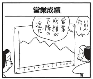 【無料漫画】かりあげクン(1731回)毎日配信!「ふえるカラス」「営業成績」カラスのせいで意外な被害が…!?/植田まさし 5