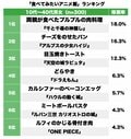 1位「千と千尋のプルプル肉」に続くのは!? 今すぐ食べたい「アニメ飯」ランキングの画像001