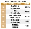 『うる星やつら』のラムちゃんに『うしおととら』とらも！“年賀状にも書きたい”2022年の干支「寅」で思い浮かぶ「好きな虎キャラ」ランキングBEST3の画像001