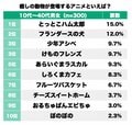 けものフレンズにハム太郎、癒される「かわいい動物アニメ」と聞いて思い浮かぶ作品は!?の画像001