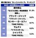 『るろうに剣心』十字の傷は人気キャラの証!? 意外な過去を持つ「“顔に傷”キャラ」ランキングの画像001