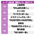 『呪術廻戦』五条悟だけじゃない！ ムーディ勝山が選ぶ「師匠キャラクター」ランキングの画像001