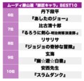 『呪術廻戦』五条悟だけじゃない！ ムーディ勝山が選ぶ「師匠キャラクター」ランキングの画像002