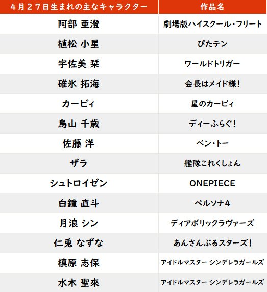 【今日が誕生日】「HUNTER×HUNTER」冨樫義博氏の花言葉は「純潔」「繊細すぎる心」の画像001