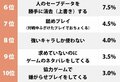 ハメ技？ 煽りプレイ？ ファミコン世代がもっともイラついた「ゲームのバッドマナー」ランキングの画像002