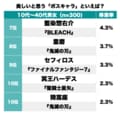 鬼舞辻無惨にディオ！ 怖い…けど“ビジュアルが美しい”ボスキャラランキングの画像002