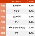 『ドラゴンボール』最強の女性キャラランキング！ 1位「人造人間18号」に続き、則巻アラレ、ブルマらがランクインの画像002