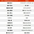 【今日が誕生日】藤原竜也＆「君に届け」風早翔太の花言葉は「風格」「高貴」「祝福」の画像001