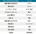 【今日が誕生日】玄田哲章＆ゆうこす「ジョジョ」ナランチャの花言葉は「高貴」「寛大」「慈悲」の画像002