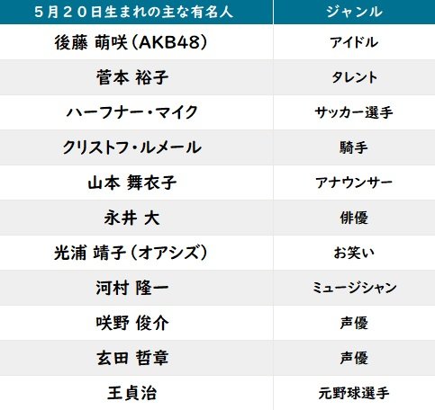 【今日が誕生日】玄田哲章＆ゆうこす「ジョジョ」ナランチャの花言葉は「高貴」「寛大」「慈悲」の画像002