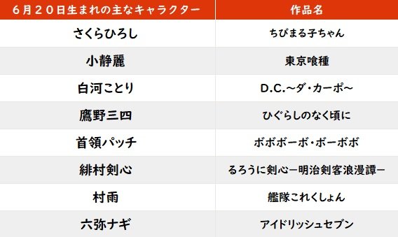 【今日が誕生日】実写映画では佐藤健が熱演『るろうに剣心』緋村剣心のバースデーの画像001