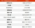 【今日が誕生日】実写映画では福士蒼汰が熱演『BLEACH』主人公・黒崎一護のバースデーの画像001