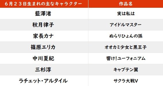 【今日が誕生日】『けいおん』中野梓、『SAO』リーファ役など…人気声優・竹達彩奈のバースデーの画像001