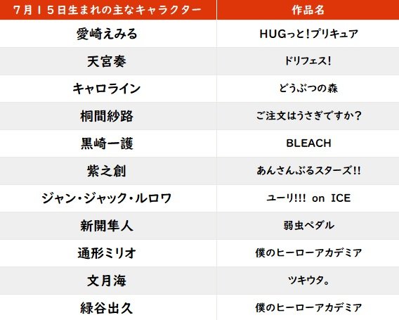 【今日が誕生日】実写映画では福士蒼汰が熱演『BLEACH』主人公・黒崎一護のバースデーの画像001