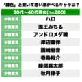 1位『ドラゴンボール』ピッコロに続くのは！ ラムちゃんに竈門炭治郎も？「緑色で思いつくキャラ」ランキングの画像002