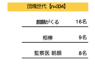 『鬼滅の刃』に『呪術廻戦』「最近1年以内にハマった放送作品」アンケートで平成世代からは人気アニメが上位にの画像003