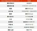 【今日が誕生日】伊勢谷友介＆「弱ペダ」真波山岳の花言葉は「純愛」「無邪気」「大胆」の画像001