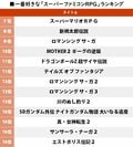 ドラクエvsFFシリーズの全面対決？「一番好きなスーファミRPG」ランキングの画像001