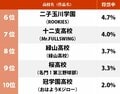 夏の甲子園が開幕！ 野球漫画「史上最強の高校チーム」ランキング 『MAJOR』海堂、『タッチ』明青学園が『ドカベン』明訓に迫るの画像002