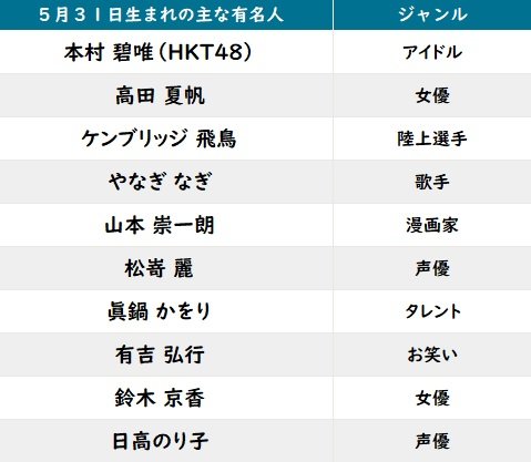 【今日が誕生日】有吉弘行、ナディア＆日高のり子の花言葉は「正しい主張」「不屈の心」の画像002