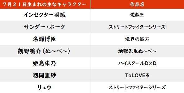 【今日が誕生日】「ストリートファイター」リュウのバースデー、気になる年齢は…!?の画像001