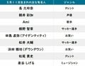 【今日が誕生日】ダウンタウン浜田雅功＆テニプリ海堂薫の花言葉は「幸福な家庭」「若き日の思い出」「大切な友だち」の画像002