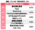 『ドラゴンボール』人造人間17号＆18号に『幽遊白書』飛影＆雪菜！ 漫画・アニメの「好きな双子キャラ」ランキングの画像002