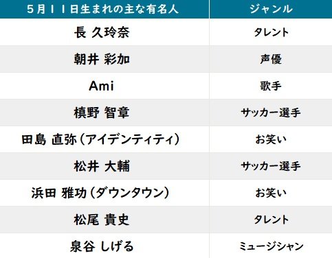 【今日が誕生日】ダウンタウン浜田雅功＆テニプリ海堂薫の花言葉は「幸福な家庭」「若き日の思い出」「大切な友だち」の画像002