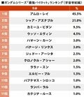 アムロとシャア…頂上決戦の結果は!? ガンダムシリーズ「最強パイロット」ランキング（宇宙世紀編）の画像001