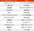 【今日が誕生日】滝沢カレン＆ジョジョ・シーザーの花言葉は「若き日の苦悩」「愛を信じる」の画像001