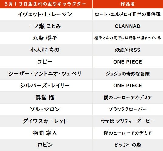 【今日が誕生日】滝沢カレン＆ジョジョ・シーザーの花言葉は「若き日の苦悩」「愛を信じる」の画像001
