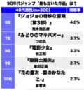 『スラムダンク』の名セリフに『ドラゴンボール』の親子の1コマ…！90年代『週刊少年ジャンプ』で「もっとも泣いた」漫画ランキングBEST3の画像002